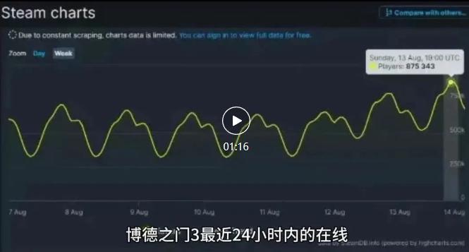 什么游戏能称得上“行业标杆”？