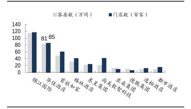 净利润暴增312.9%！为什么亚朵跑的比锦江、首旅还快
