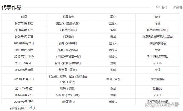 那辛：我不是《好声音》幕后老板，目前与节目组没有关联