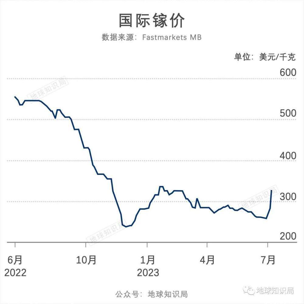 中国的镓，太多了！