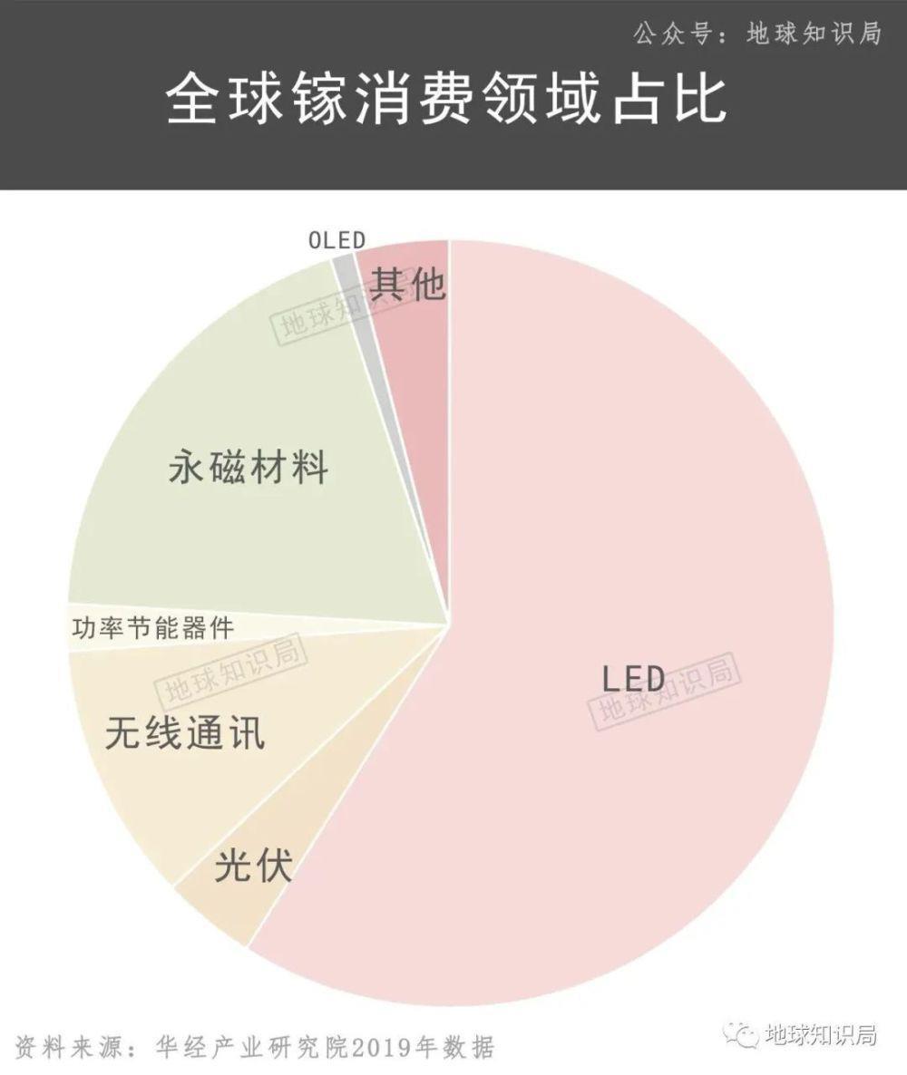中国的镓，太多了！