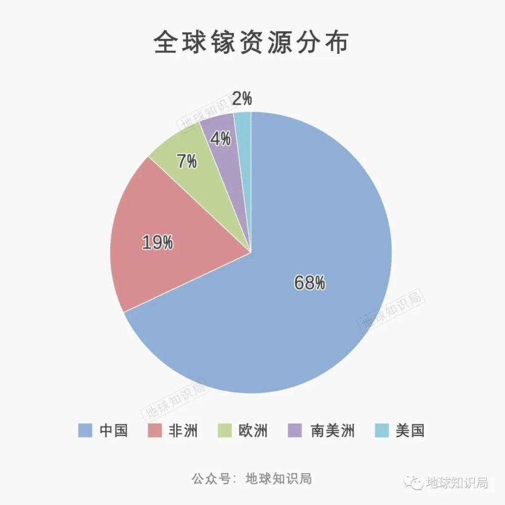 中国的镓，太多了！