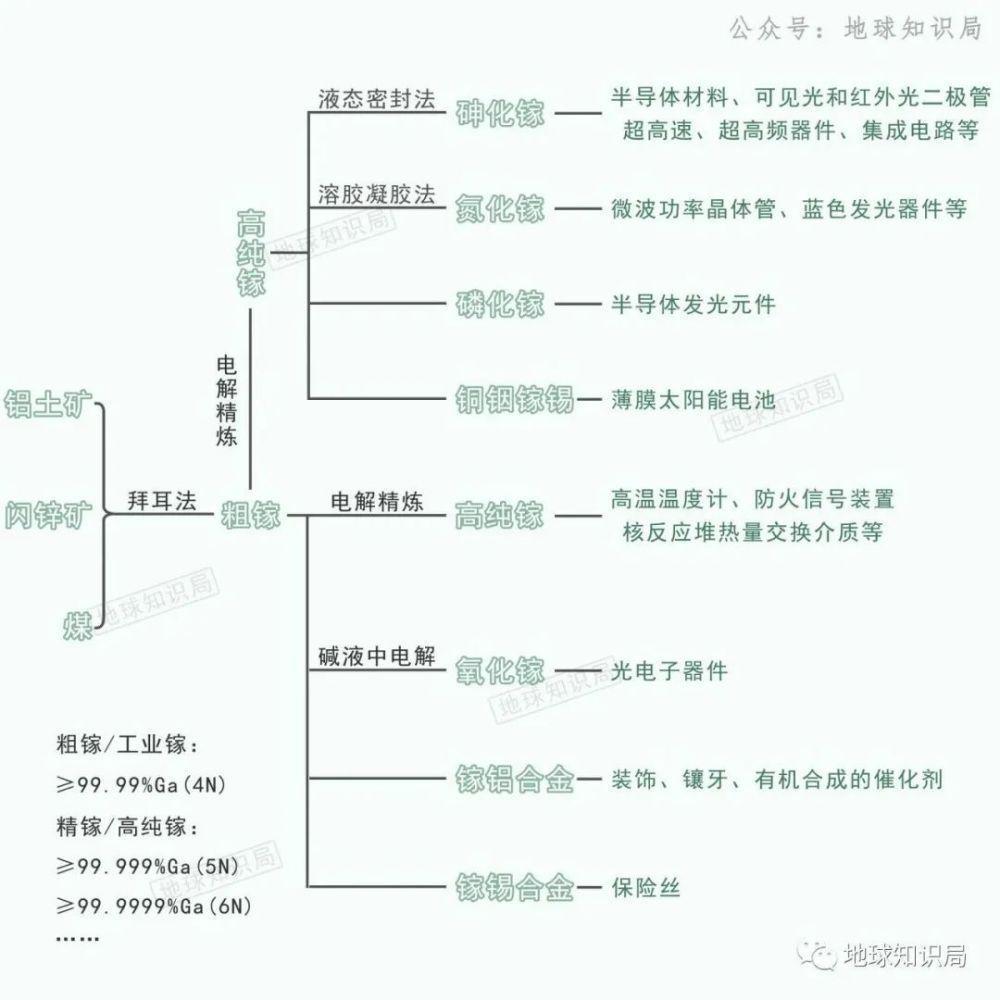 中国的镓，太多了！