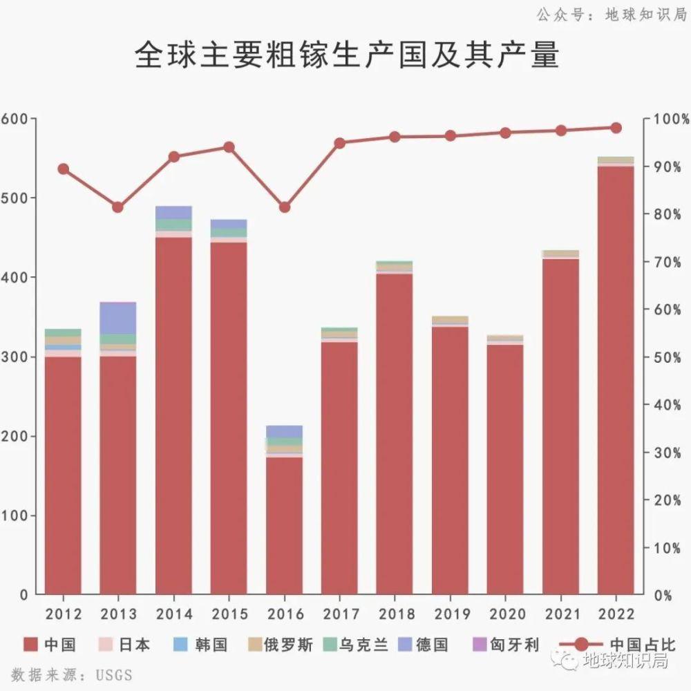 中国的镓，太多了！
