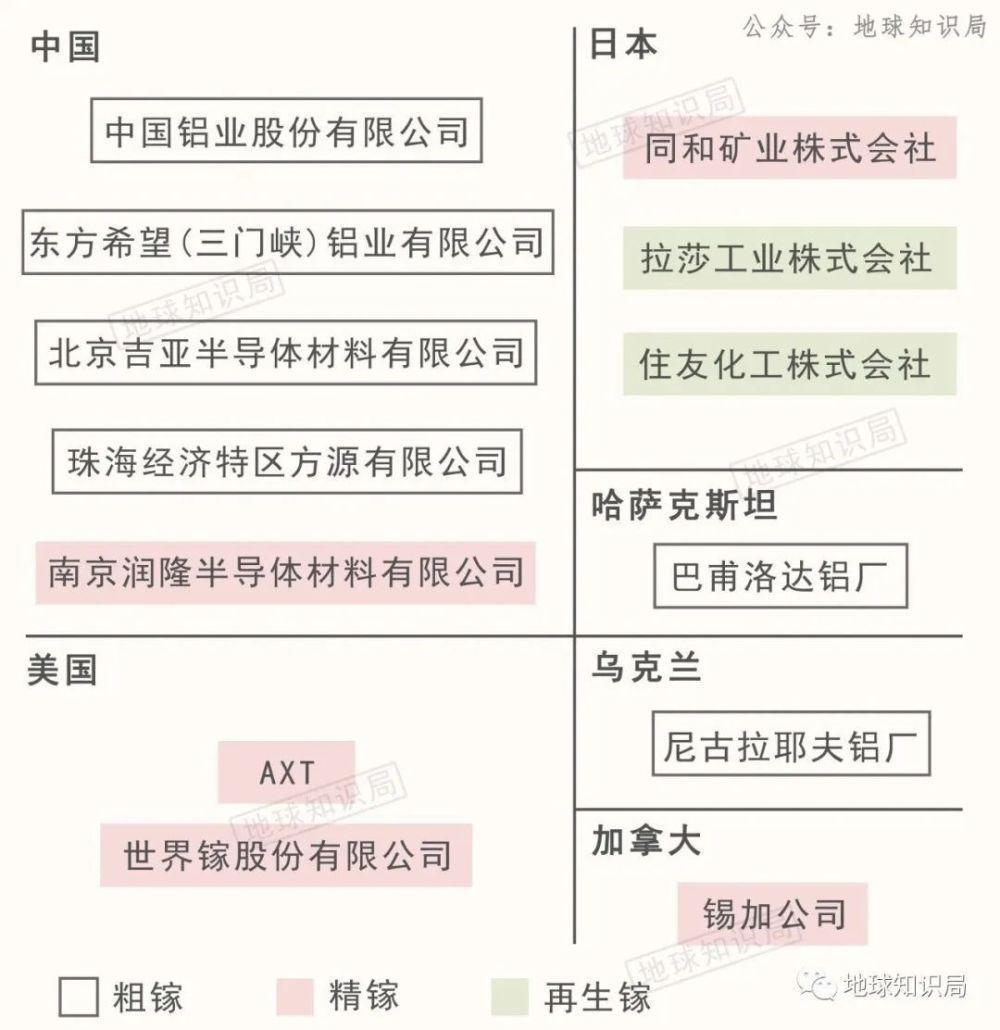 中国的镓，太多了！