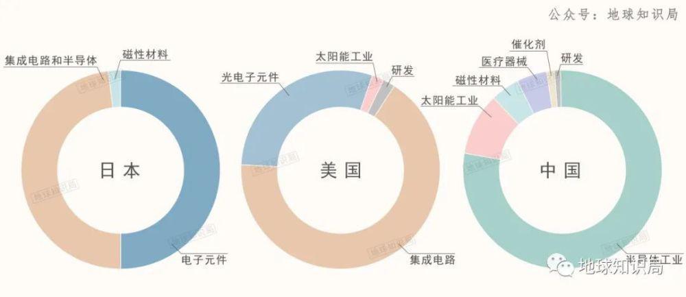 中国的镓，太多了！