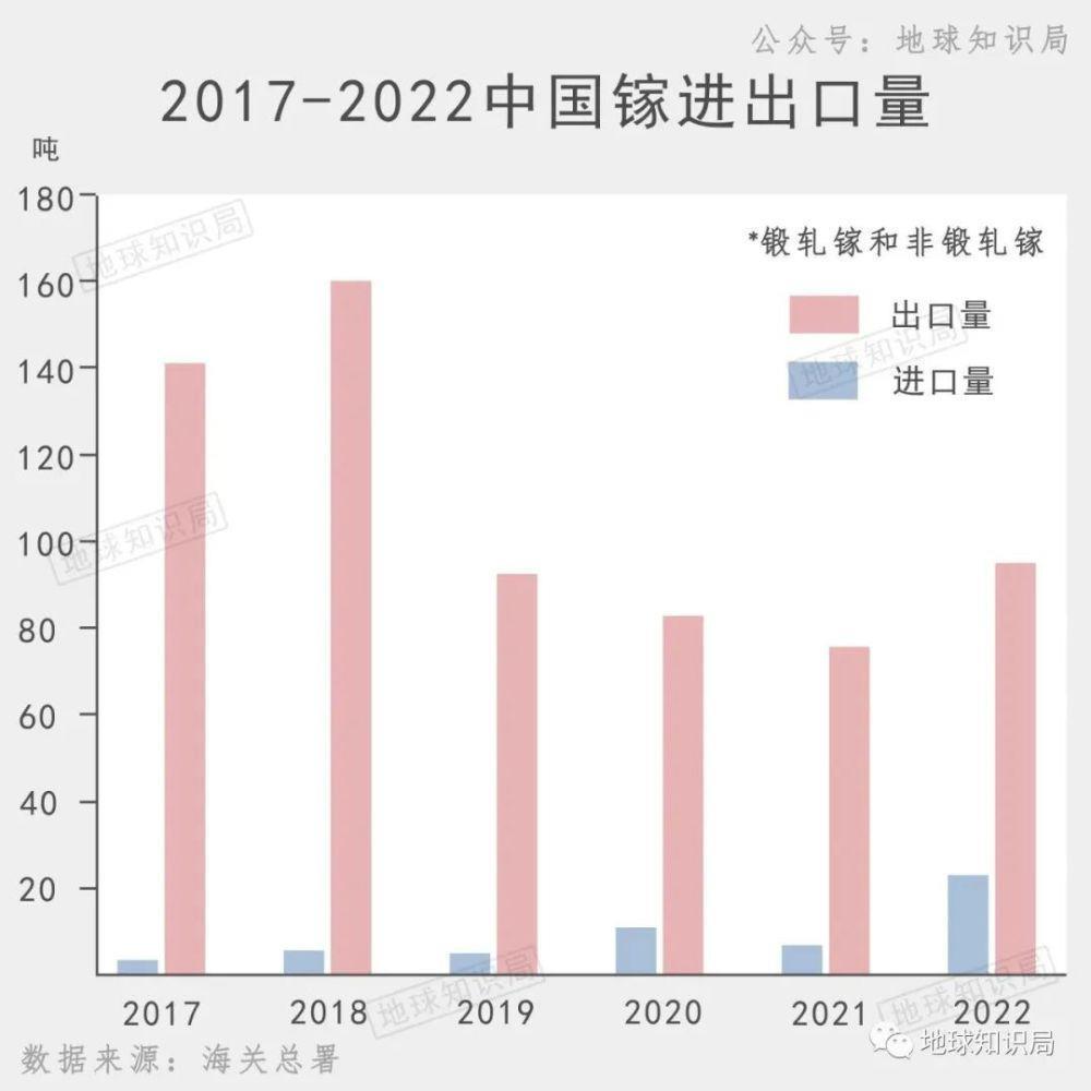 中国的镓，太多了！
