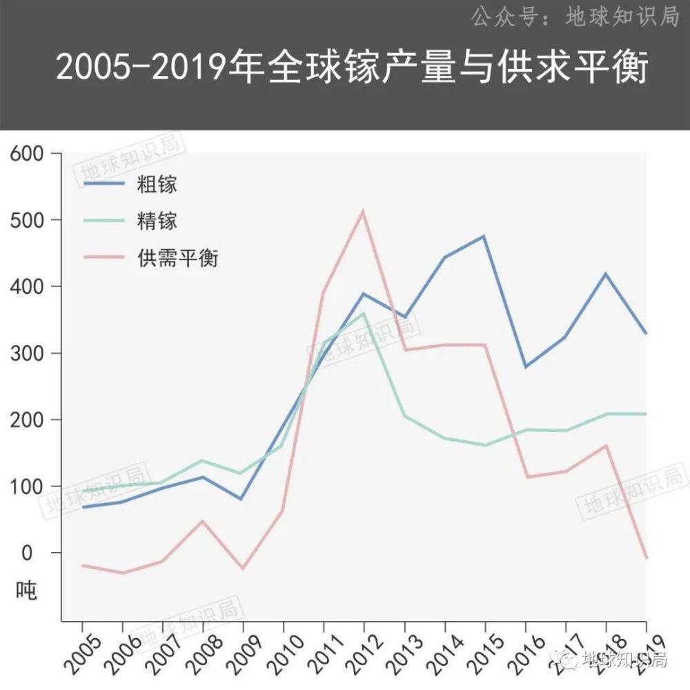 中国的镓，太多了！