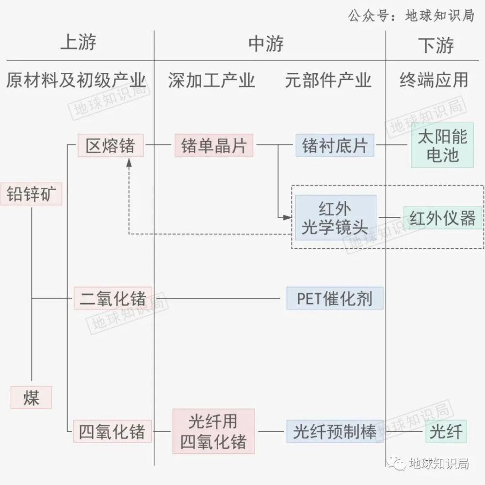 中国的镓，太多了！
