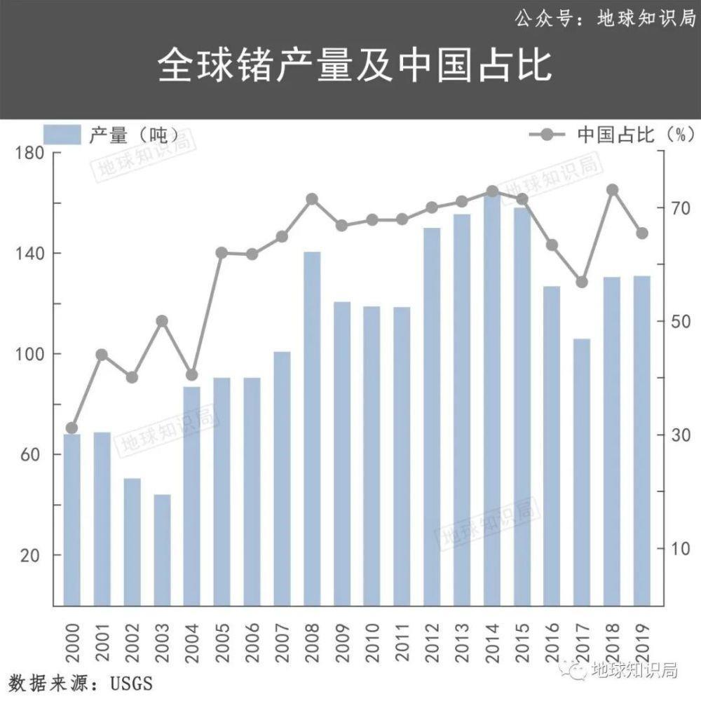 中国的镓，太多了！