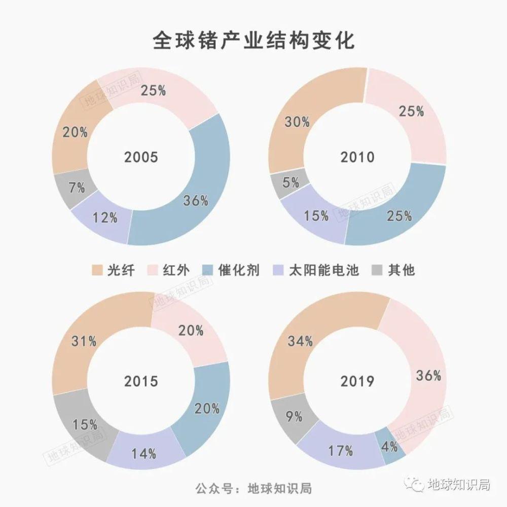 中国的镓，太多了！