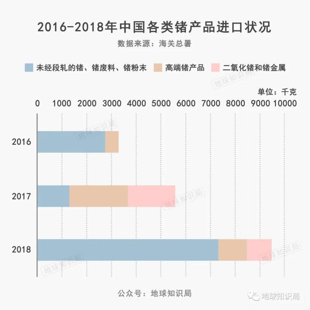 中国的镓，太多了！