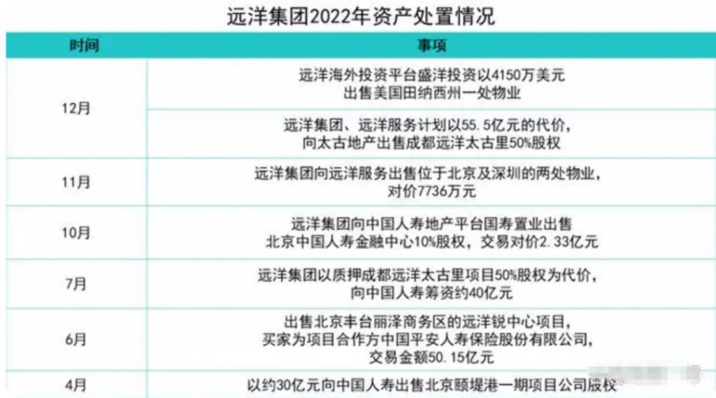 远洋集团爆雷，压垮巨无霸的稻草是什么？