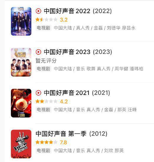 中国好声音网络评分降至3.2，母公司股价大跌
