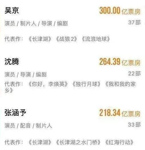 吴京的瓜，谢楠知道吗？