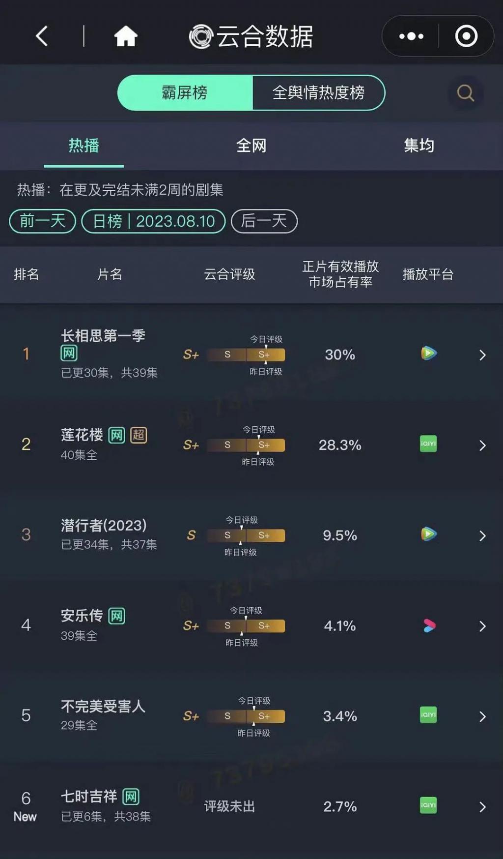 看到她名字就不想打开？