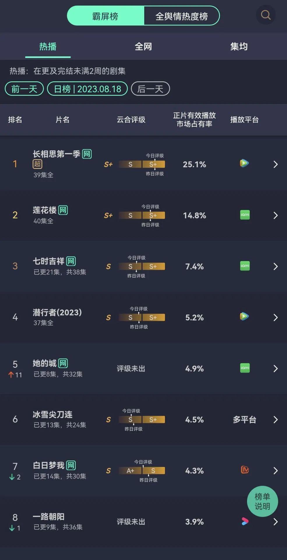 看到她名字就不想打开？