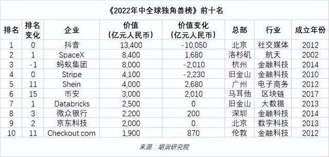 让欧美中东的女性上瘾，这家中国企业悄摸干出4000亿
