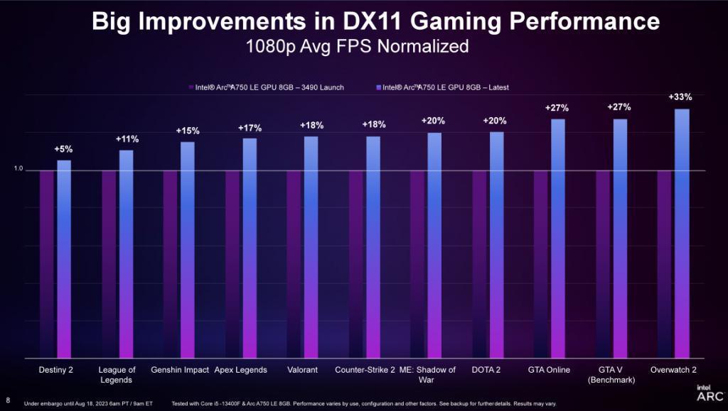 在轻薄本上跑 Stable Diffusion 和端侧大模型？英特尔说没问题