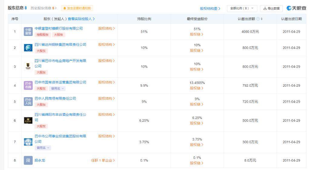 600万成大股东！村镇银行大笔股权频现拍卖
