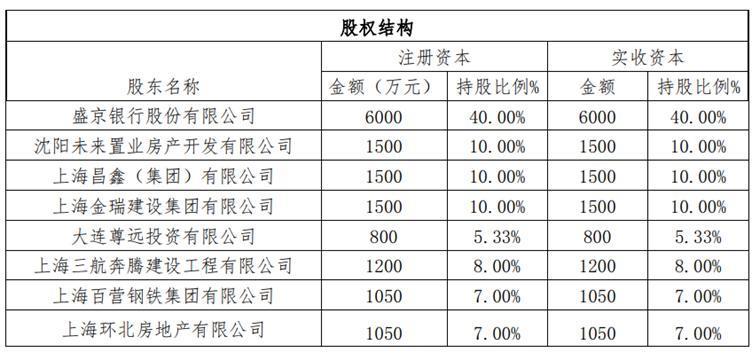 600万成大股东！村镇银行大笔股权频现拍卖