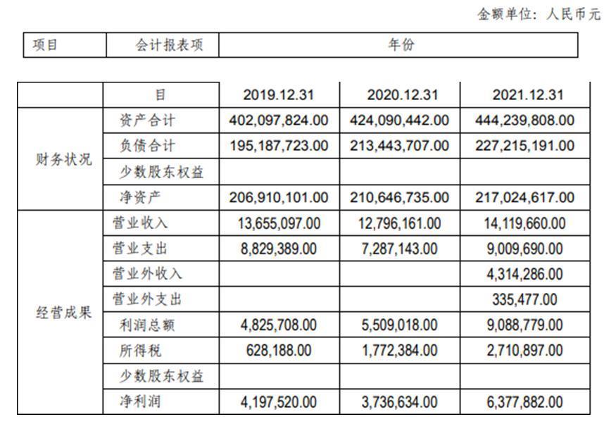 600万成大股东！村镇银行大笔股权频现拍卖