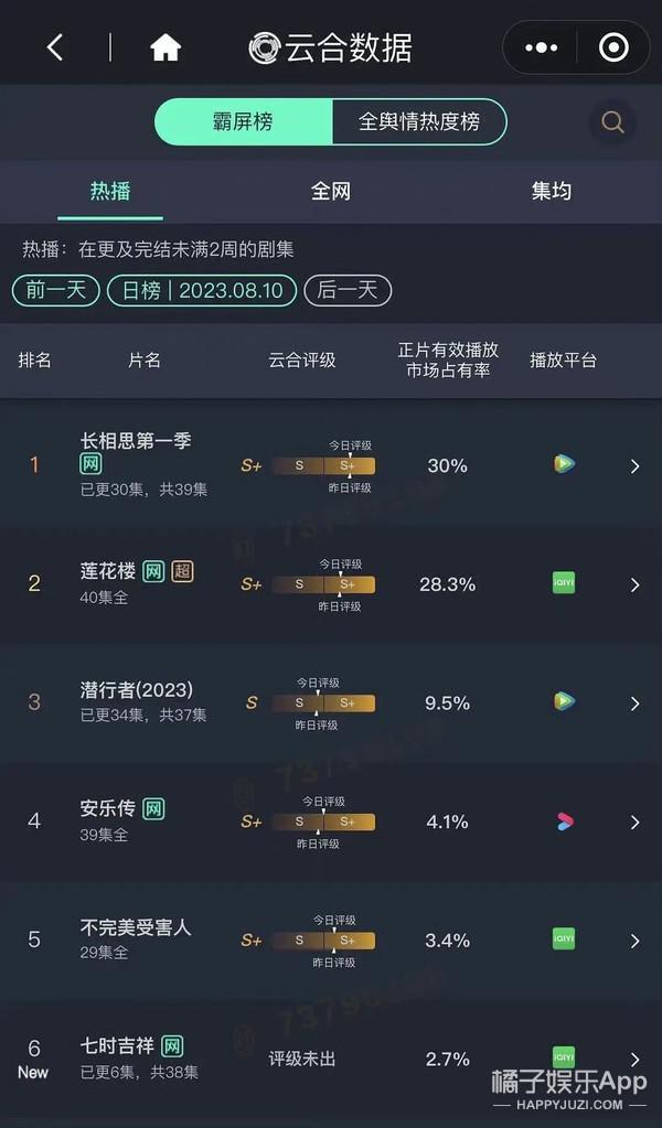 又扑了？不是尬黑，她的演技什么时候才能进步？