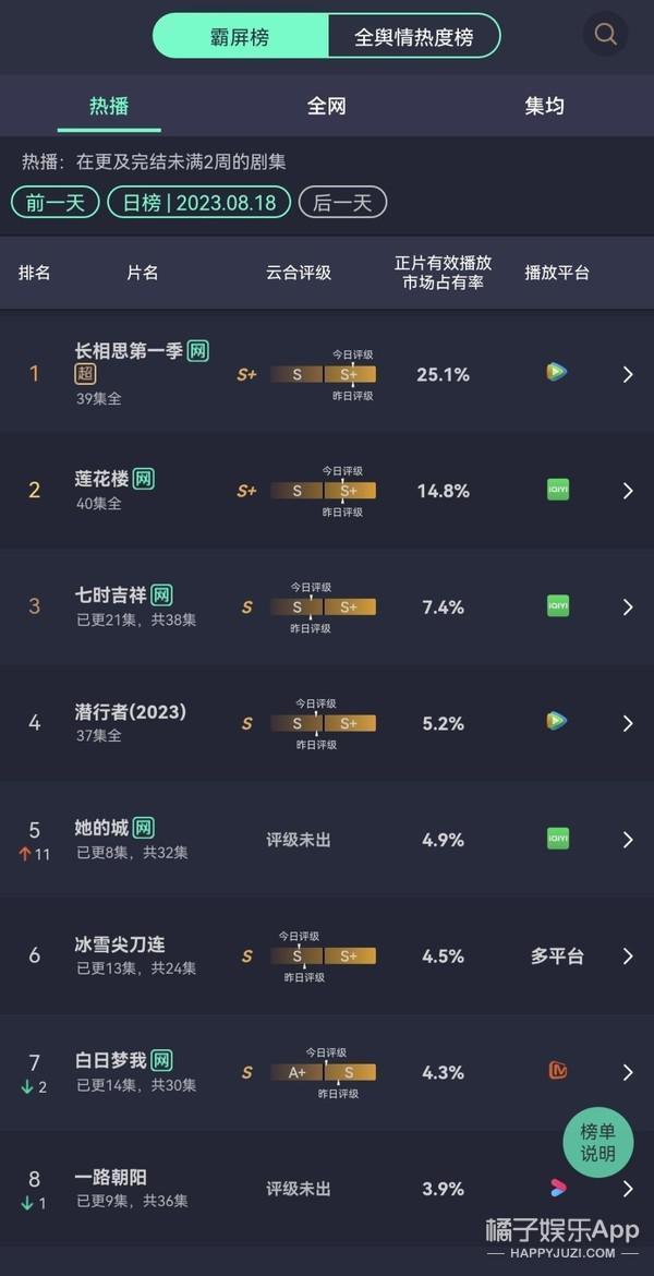 又扑了？不是尬黑，她的演技什么时候才能进步？