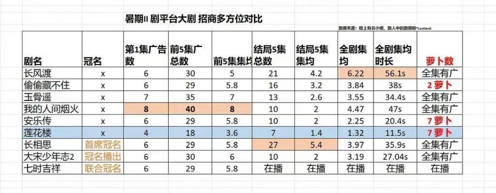 这个夏天，无人商务飞升