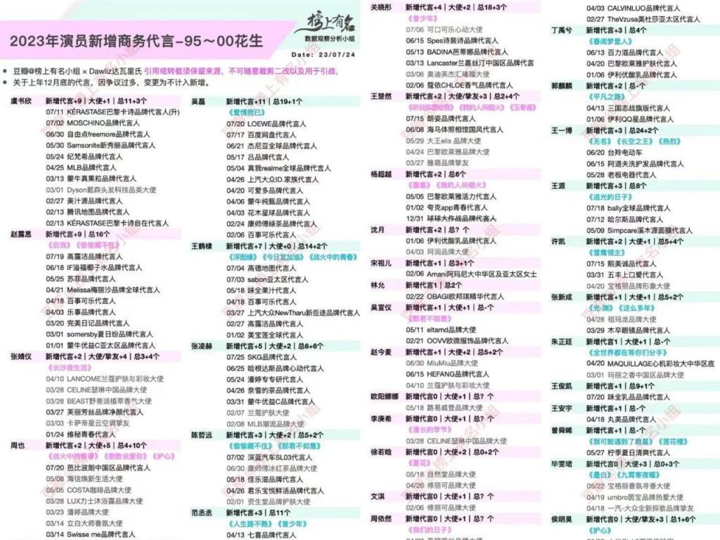 这个夏天，无人商务飞升