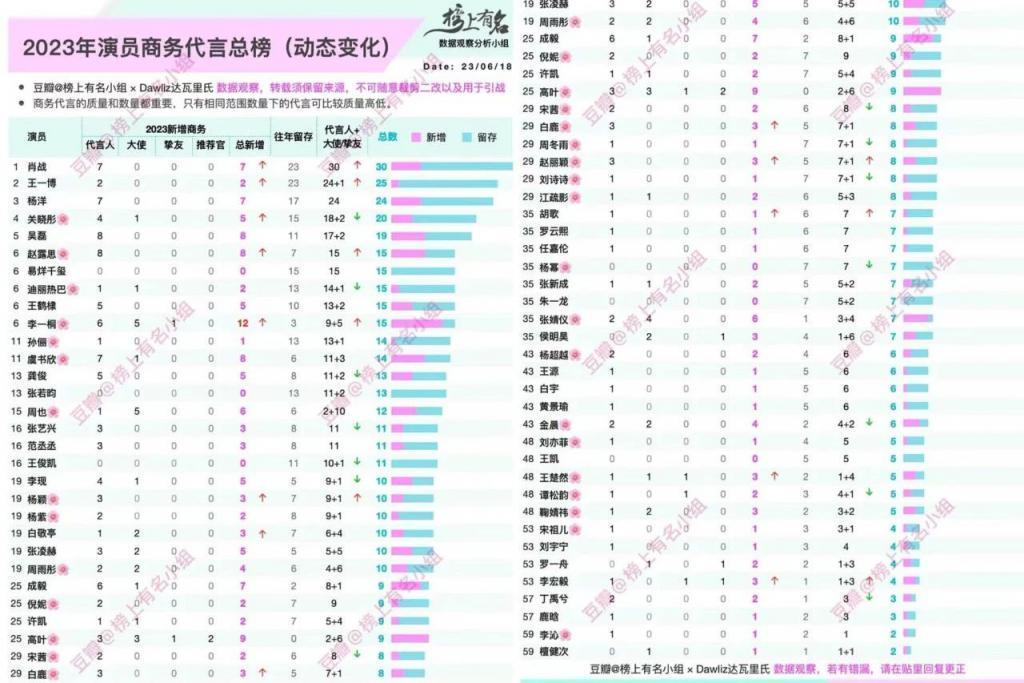这个夏天，无人商务飞升