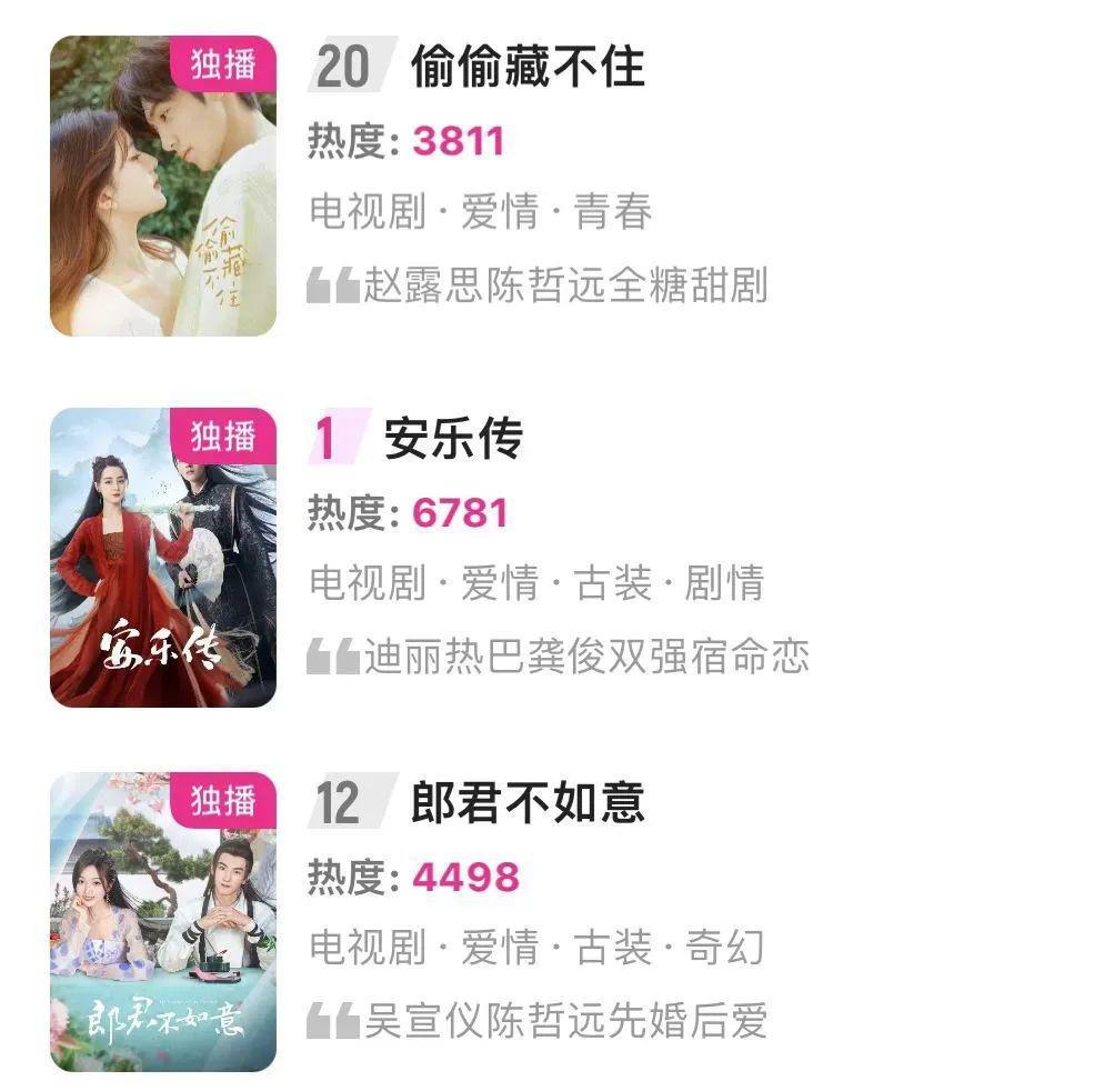 观暑期档流量大战，流量真能扛剧吗？