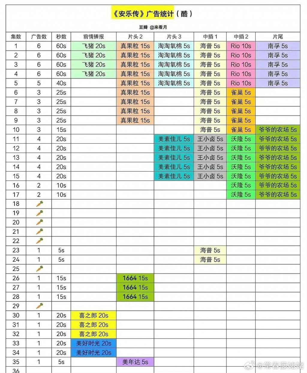 观暑期档流量大战，流量真能扛剧吗？
