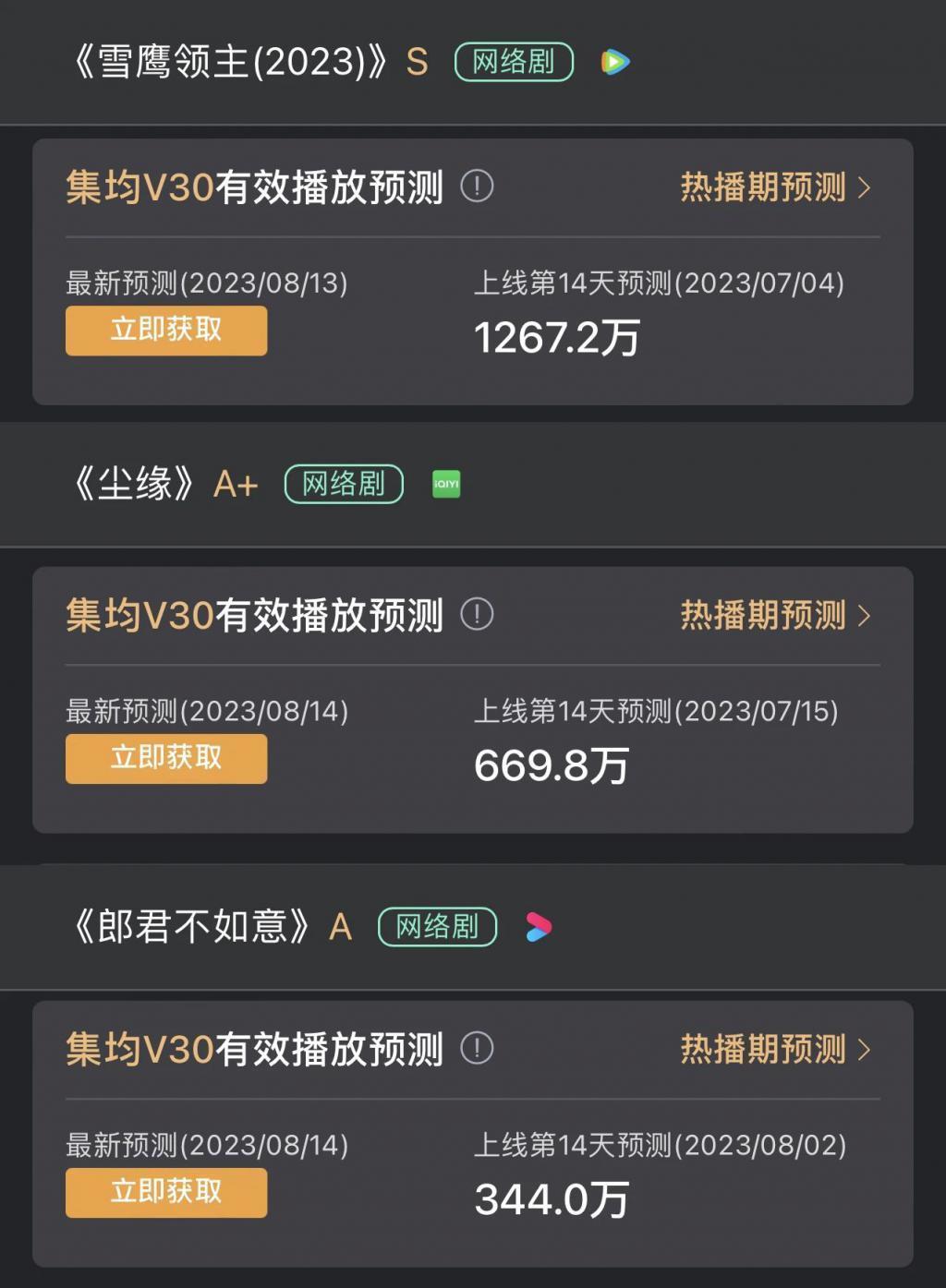 观暑期档流量大战，流量真能扛剧吗？