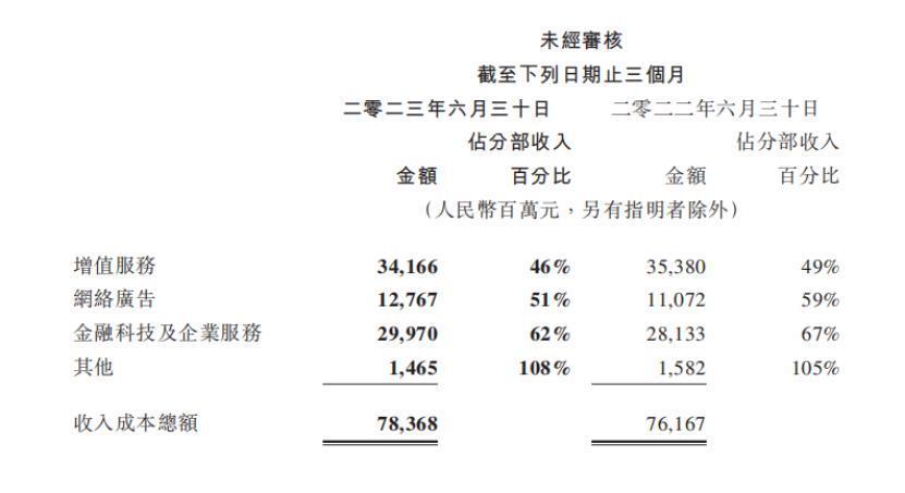 腾讯游戏的转身