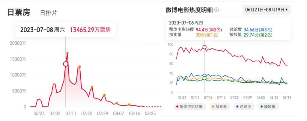 微博为什么成了电影人的朋友圈？