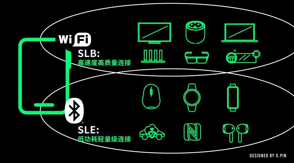 华为憋了四年，终于对WiFi和蓝牙同时下手了。