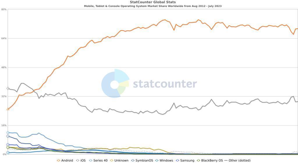 16000 块的纯血美国手机，包括血统全是乐子。