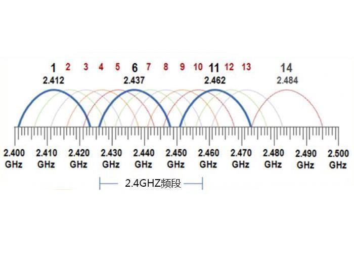 科普：什么是蓝牙？