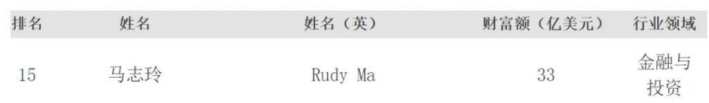 马氏兄弟双双娶女主播，为什么台湾富豪家族钟爱女主播？
