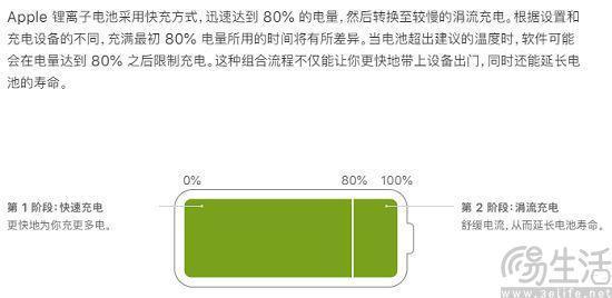 苹果发出的iPhone充电警示，其实对所有用户都适用
