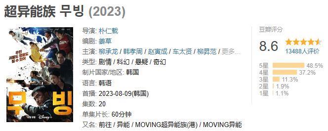 狂砸650亿，刚播即爆，韩剧这次又赢麻了