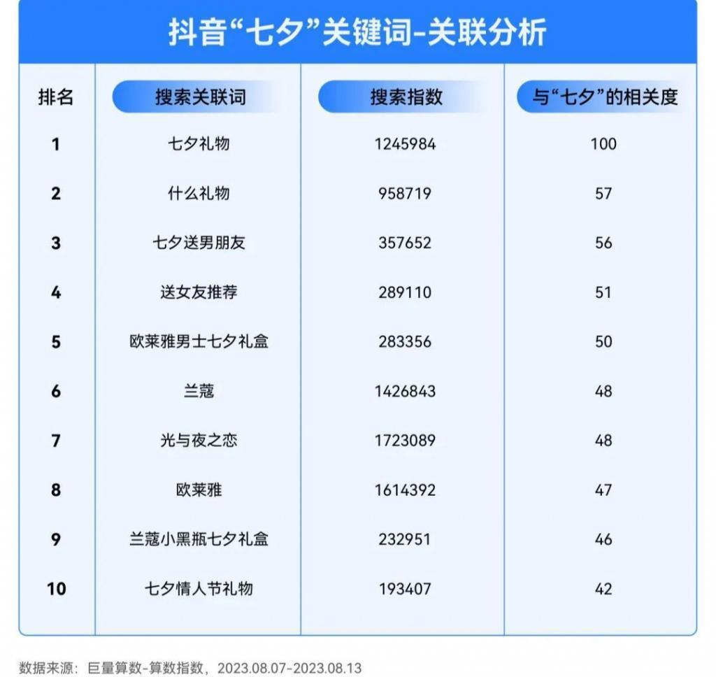 七夕求婚有多廉价？29 元钻戒月销 10 万…