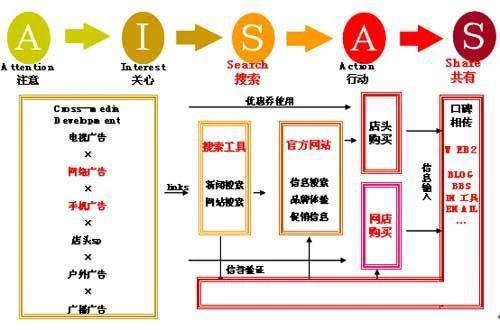 手机门店，为何淡出了公众视野？