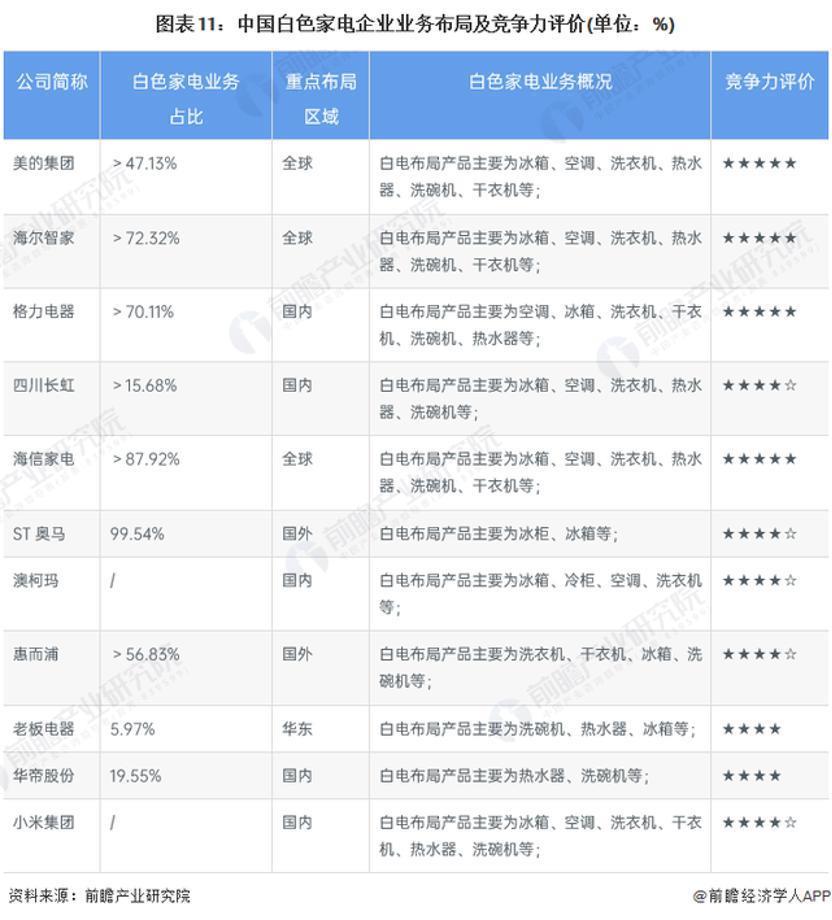 跌出《财富》500强，格力正在发生什么？