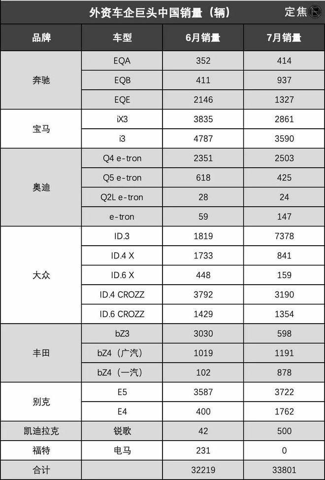 车企巨头的电车“打脸”史