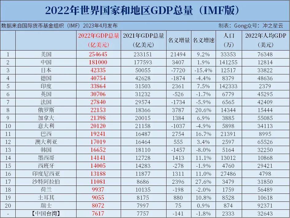 “金砖”扩员，这几国最有机会