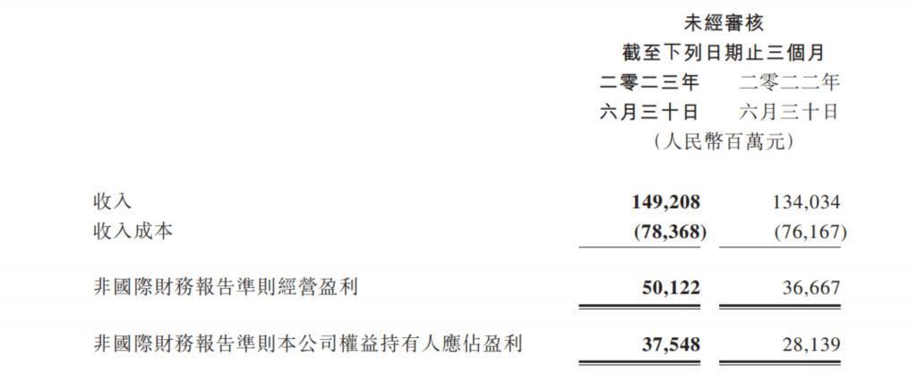 暑期档打破影史纪录；《黑神话：悟空》线下试玩