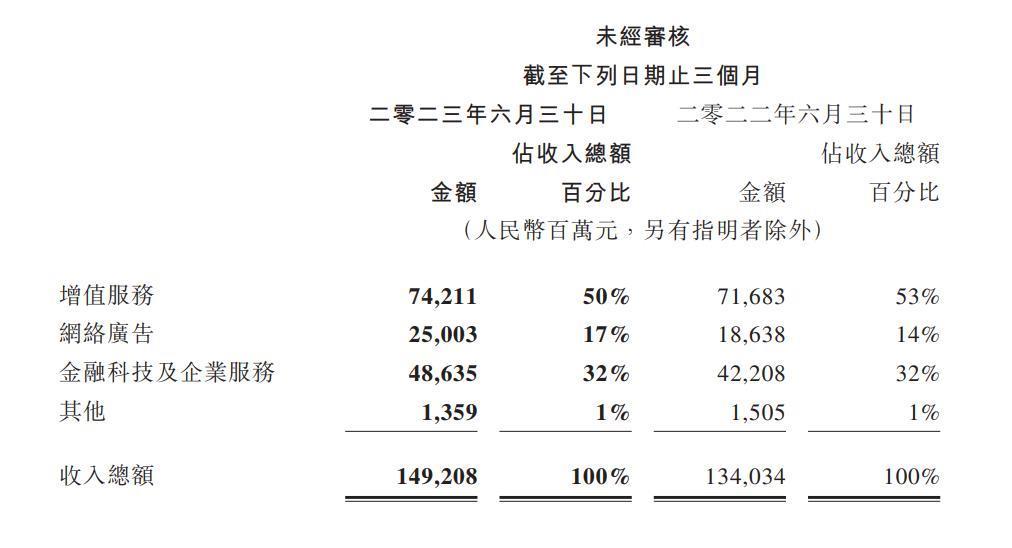 暑期档打破影史纪录；《黑神话：悟空》线下试玩