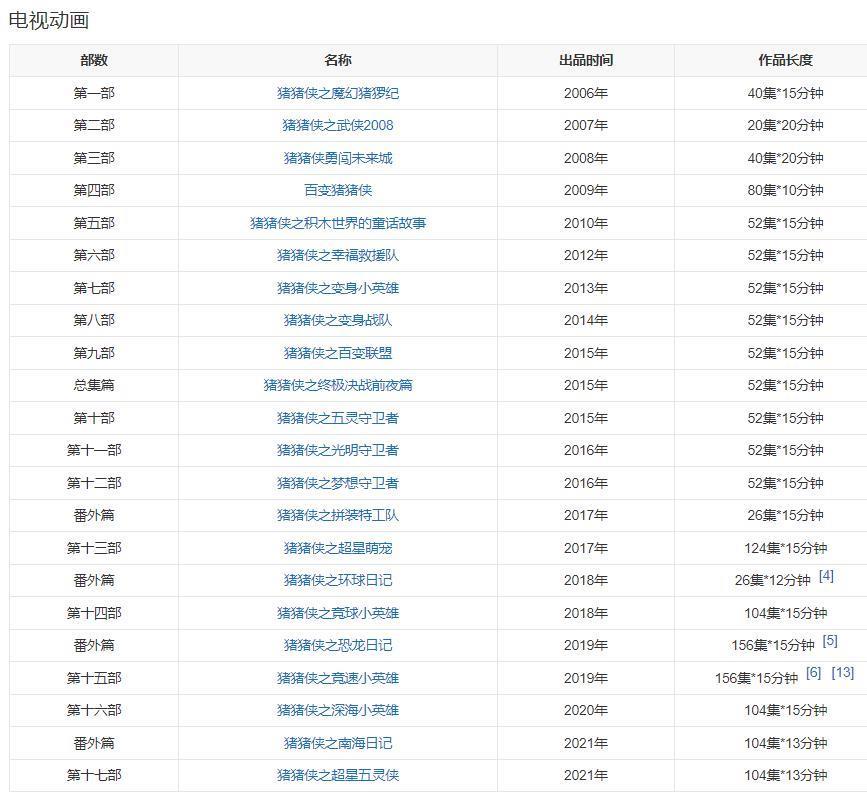 今年最流行的动漫，不会是17年前的《猪猪侠》吧？